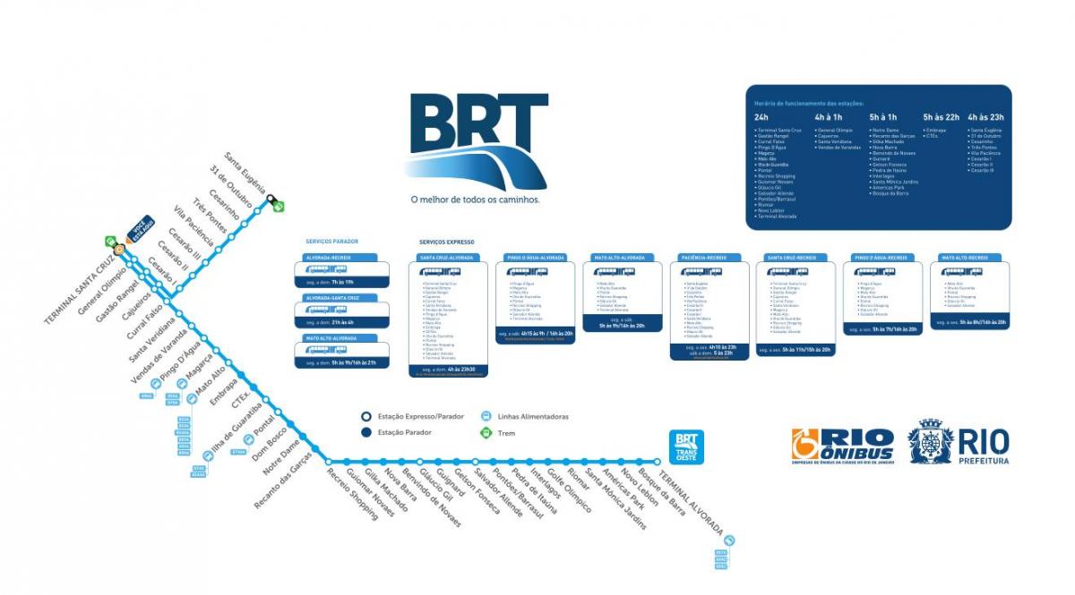 Térkép BRT TransOeste