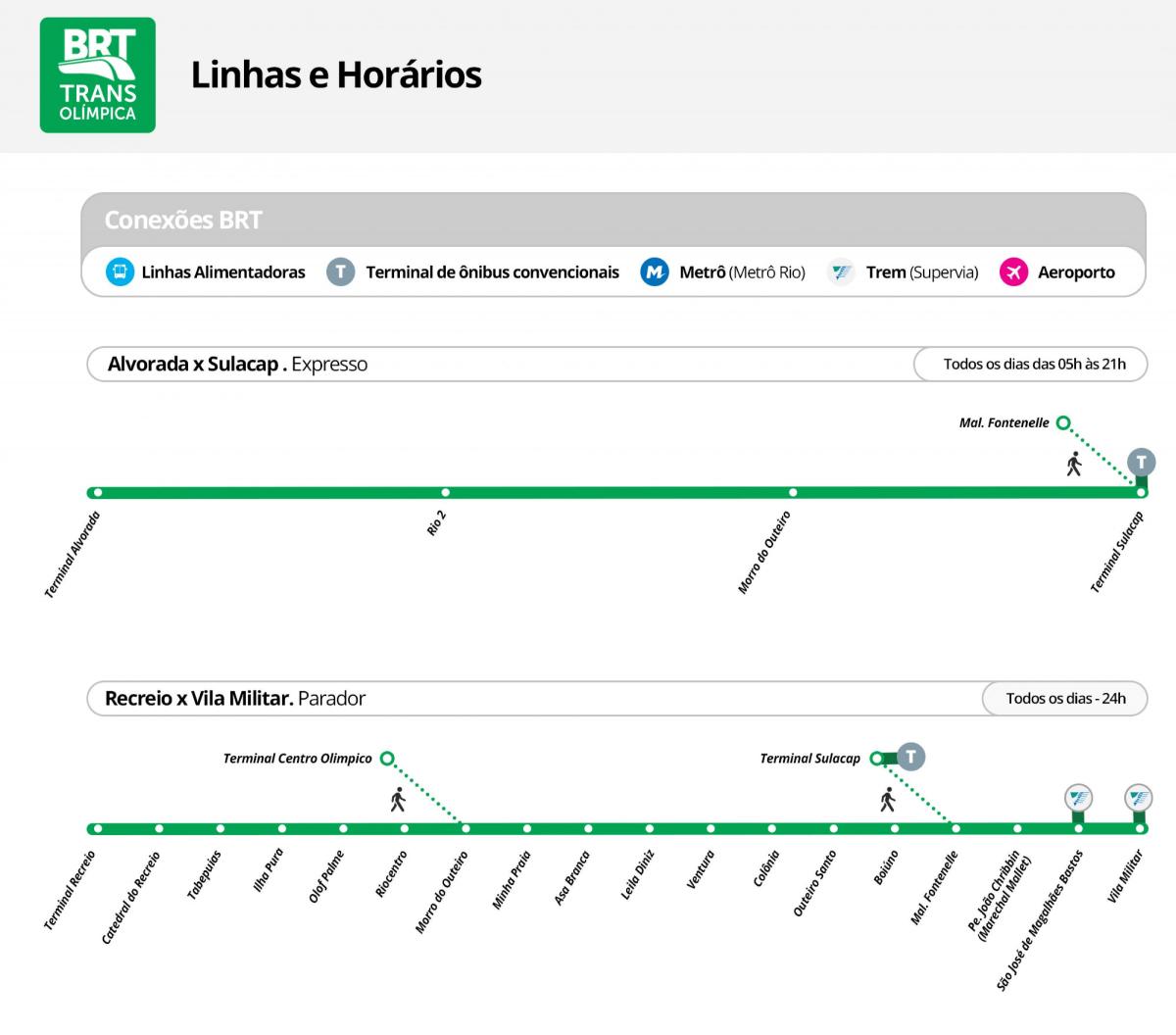 Térkép BRT TransOlimpica - Állomás