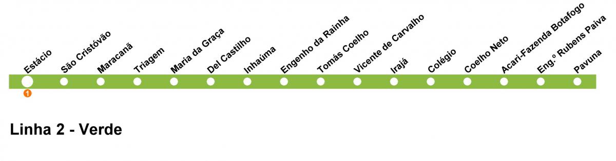 Térkép Rio de Janeiro - igen, a metró 2-es Vonal (zöld)