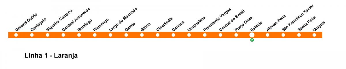 Térkép Rio de Janeiro metró - 1-es Vonal (narancssárga)