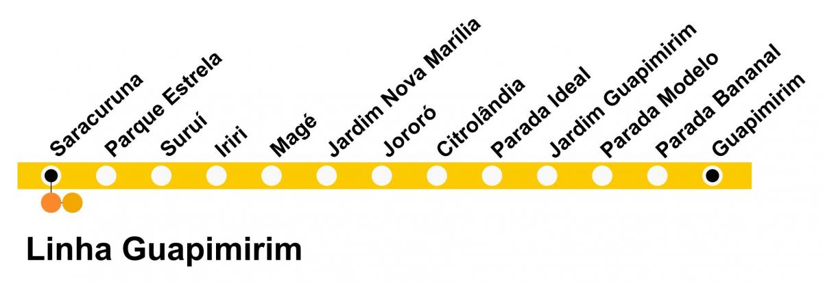 Térkép SuperVia - Line Guapimirim