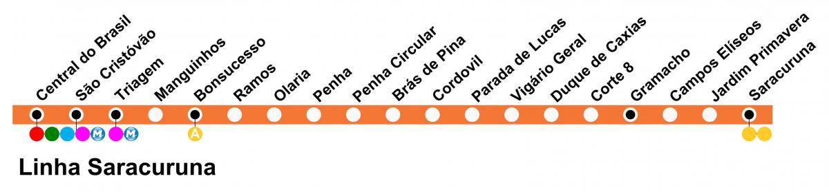 Térkép SuperVia - Line Saracuruna
