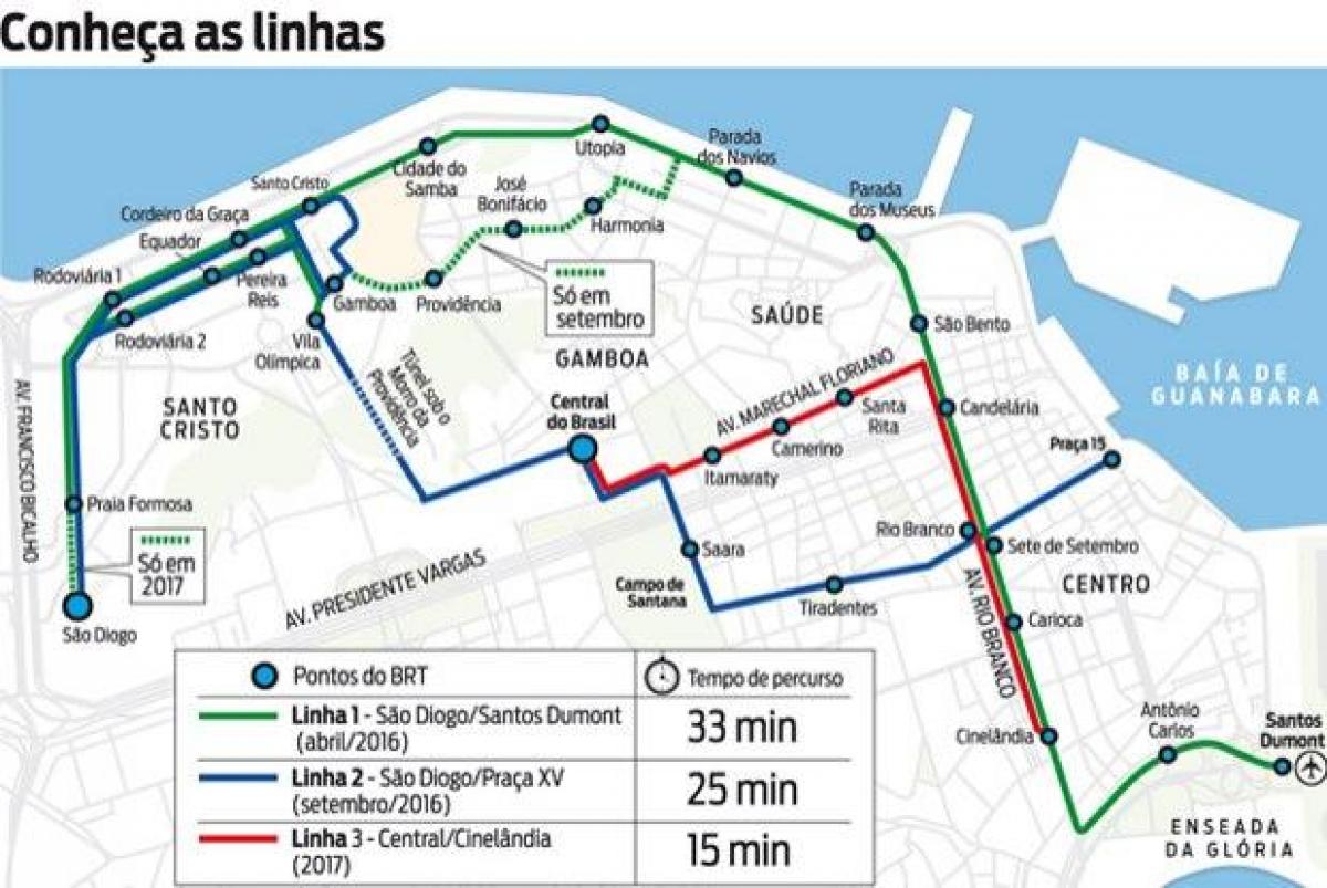 Térkép VLT Rio de Janeiro - 2-es Vonal