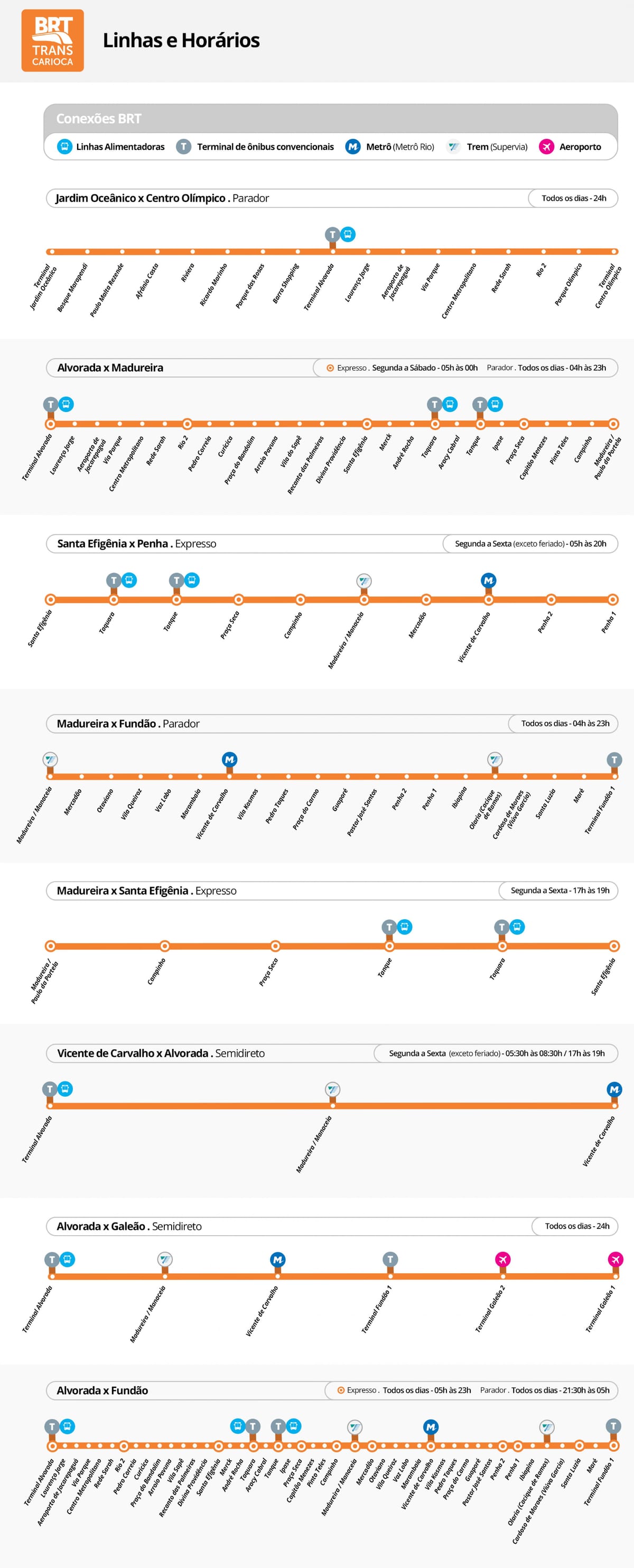 Térkép BRT TransCarioca - Állomás