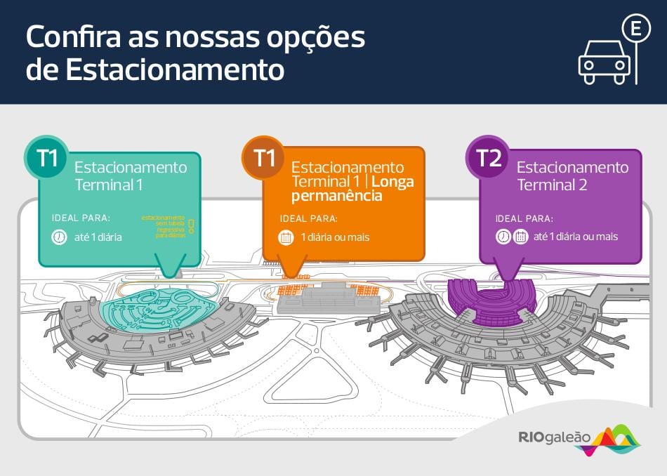Térkép parkolás repülőtéri Galeão