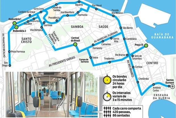 Térkép Rio de Janeiro villamos