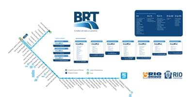 Térkép BRT TransOeste
