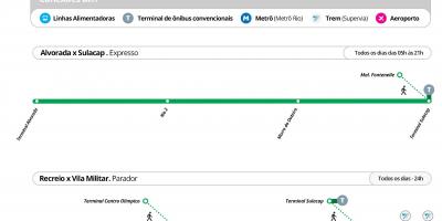 Térkép BRT TransOlimpica - Állomás