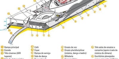 Térkép Cidade das Artes