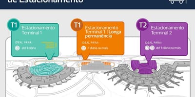 Térkép parkolás repülőtéri Galeão