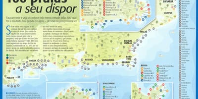 Térkép strandok Rio